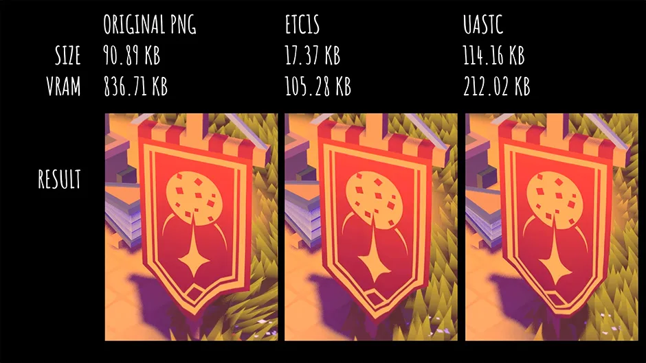 PNG vs ETC1S vs UASTC compression comparison