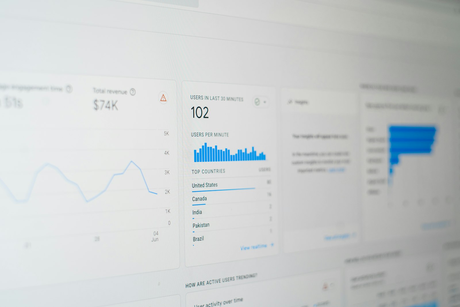 Analytics dashboard on a monitor screen