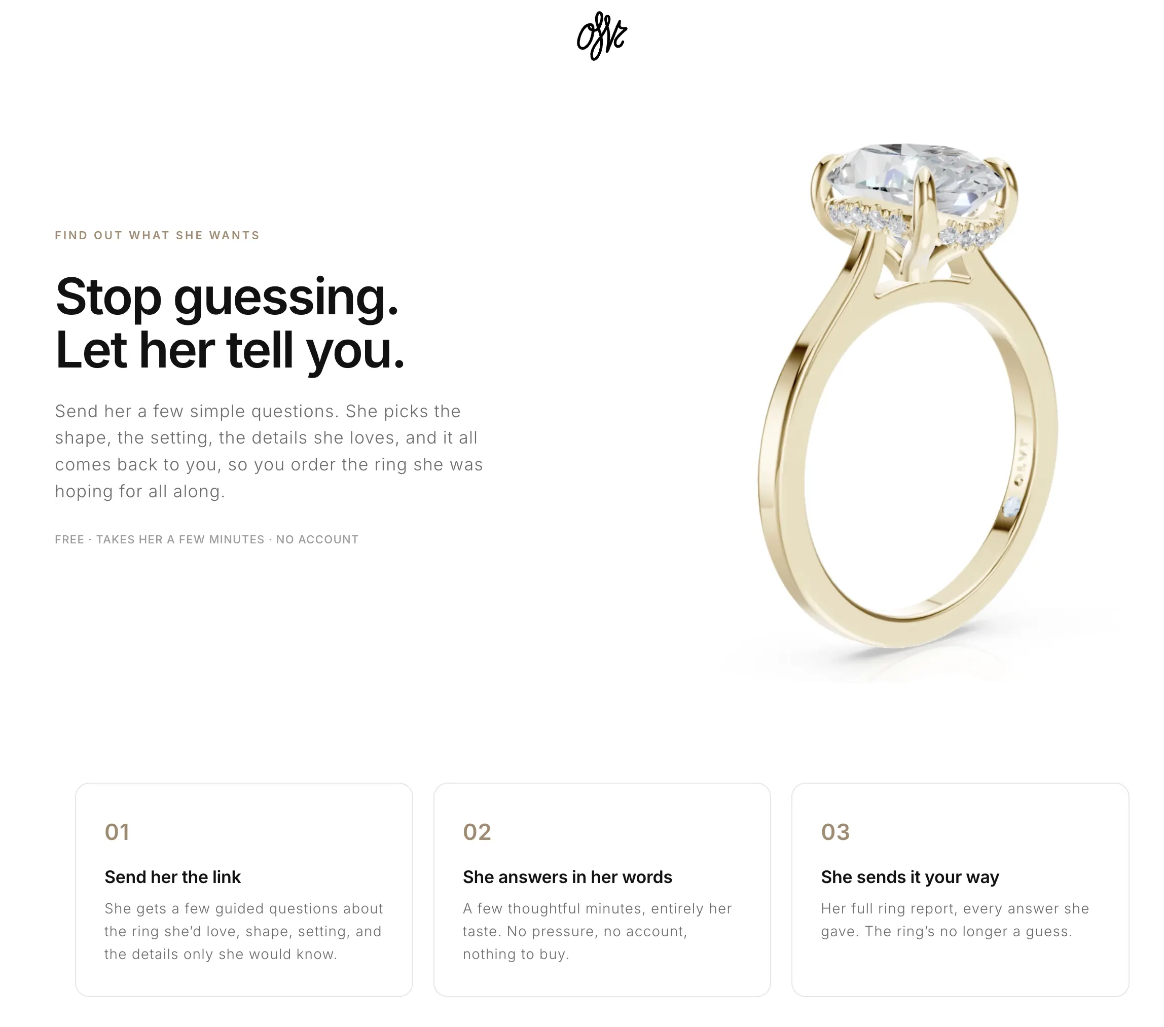 “Stop guessing. Let her tell you.” — the three-step flow that sends her the questions and returns her answers.